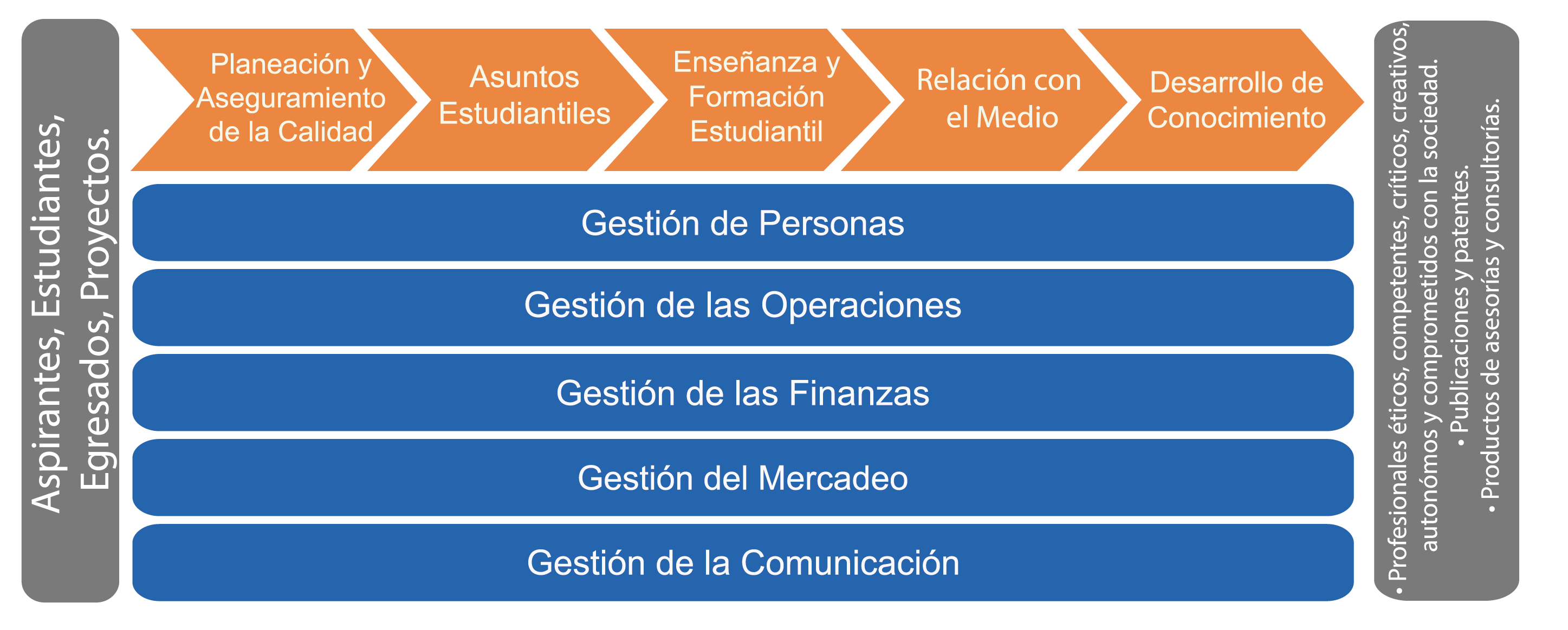 Cadena de Valor UTADEO